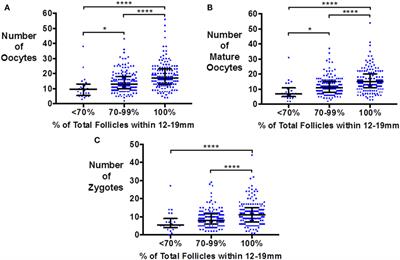 mature follicles receive hcg Milf mama fuck